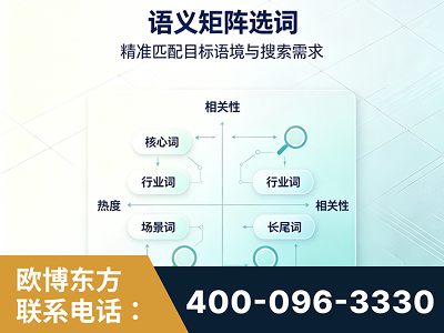 东宁-语义矩阵选词