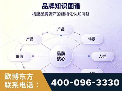 东宁-品牌知识图谱